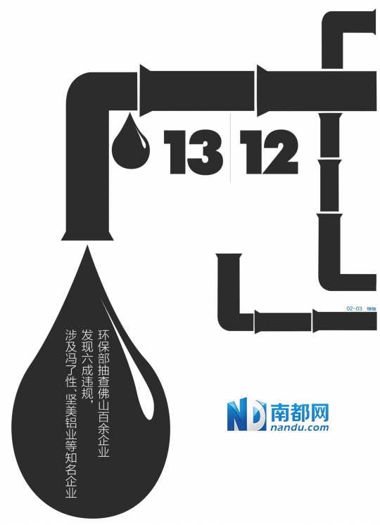 環?！皻J差”抽查發榜 廣東佛山名牌企業赫然排污