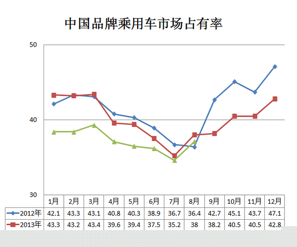8月汽車產銷同比小幅增長 新能源車增長近11倍 8月汽車產銷同比小幅增長 新能源車增長近11倍