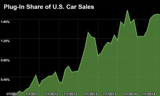 叫好不叫座?特斯拉為什么要建超級電池廠 叫好不叫座?特斯拉為什么要建超級電池廠