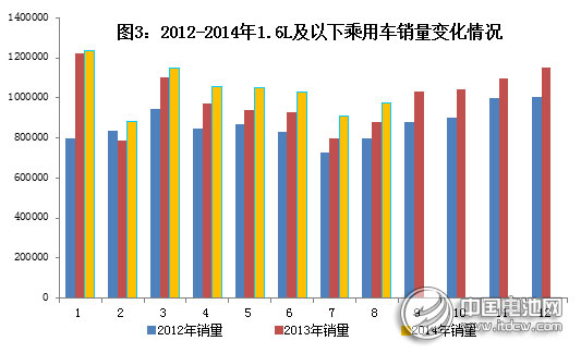 工信部：2014年1～8月汽車工業經濟運行情況