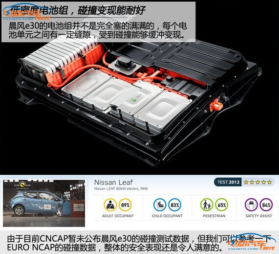 如何買到高性價比純電動家用車 看看這四款熱門車