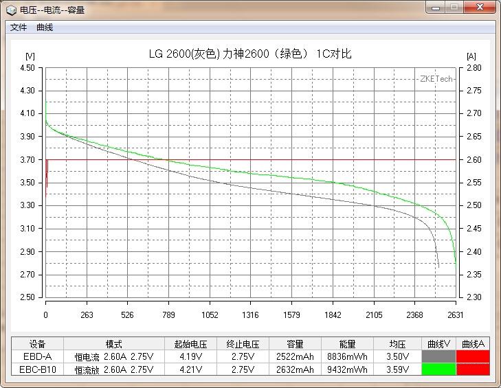 國(guó)貨行不行?力神18650電芯性能測(cè)試 國(guó)貨行不行?力神18650電芯性能測(cè)試