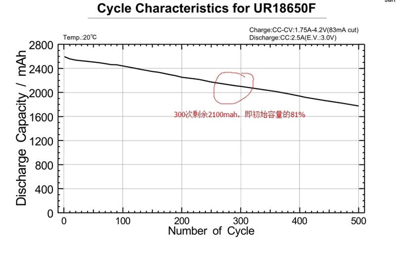 國(guó)貨行不行?力神18650電芯性能測(cè)試 國(guó)貨行不行?力神18650電芯性能測(cè)試