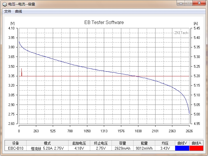 國(guó)貨行不行?力神18650電芯性能測(cè)試 國(guó)貨行不行?力神18650電芯性能測(cè)試