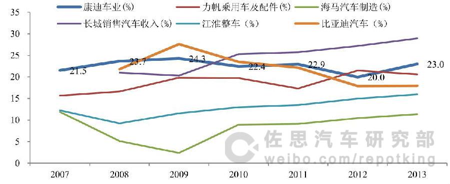 低速電動車深度分析：毛利率較高市場需求迅速增長