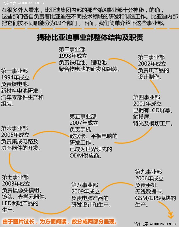 比亞迪戴姆勒 騰勢 2014款 尊貴版 比亞迪戴姆勒 騰勢 2014款 尊貴版