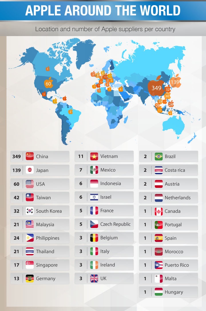 一目了然！蘋果iPhone 6零件來源、供應(yīng)商明細(xì)圖