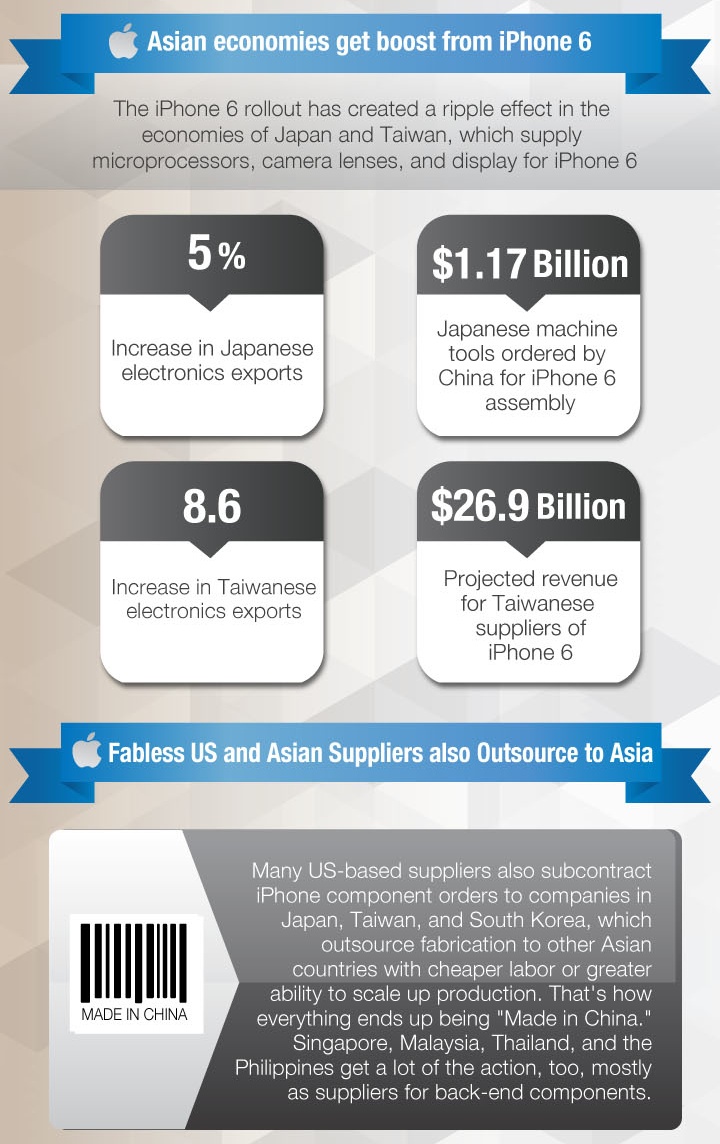 一目了然!蘋果iPhone 6零件來源、供應(yīng)商明細(xì)圖 一目了然!蘋果iPhone 6零件來源、供應(yīng)商明細(xì)圖