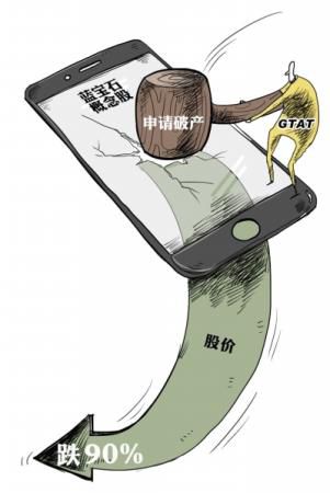 藍寶石光環(huán)破滅GTAT破產(chǎn)保護 A股公司進退兩難