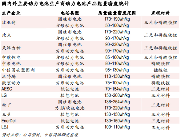 中國純電動汽車產(chǎn)業(yè)行業(yè)發(fā)展路到底在何方? 中國純電動汽車產(chǎn)業(yè)行業(yè)發(fā)展路到底在何方?
