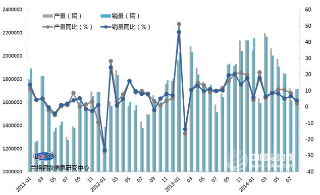 新能源汽車將成為我國汽車行業(yè)新的增長動力 新能源汽車將成為我國汽車行業(yè)新的增長動力