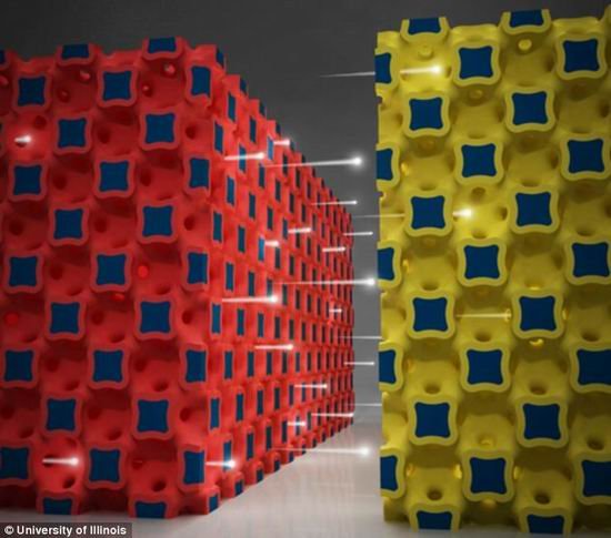 三維微電池 三維微電池