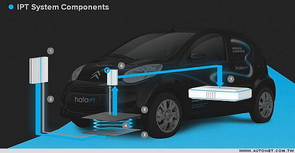 新能源車企著力破解發展難題 無線充電受關注