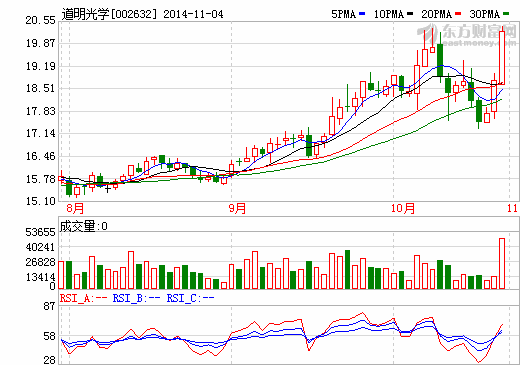 道明光學 道明光學