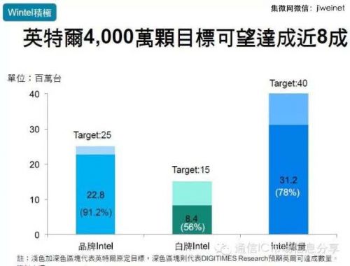 2014年全球平板電腦出貨量將達2.65億臺