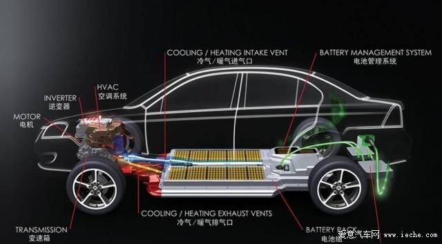 西安對新能源汽車開設審驗綠色通道