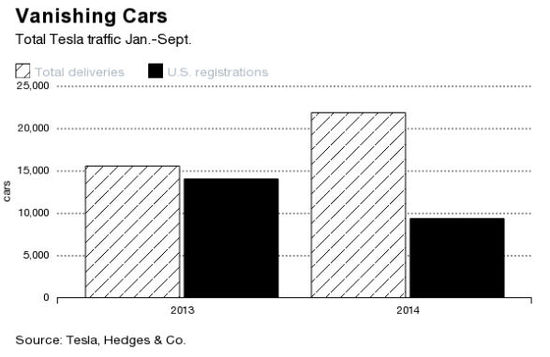 數(shù)據(jù)來(lái)源:Hedges & Co. 數(shù)據(jù)來(lái)源:Hedges & Co.