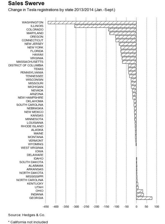 2013和2014年對(duì)比1-9月份銷(xiāo)量變化圖.jpg 2013和2014年對(duì)比1-9月份銷(xiāo)量變化圖.jpg