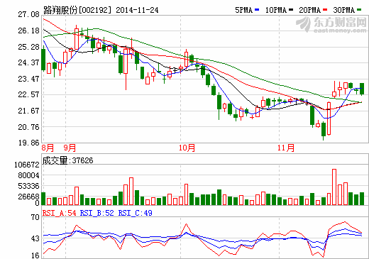 路翔股份所屬融達(dá)鋰業(yè)震災(zāi)未受重大損失