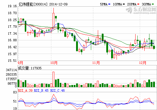 億緯鋰能：中標(biāo)聯(lián)通基站項(xiàng)目 通信電源業(yè)務(wù)獲突破