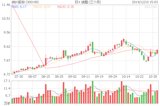 納川股份擬控股福建萬潤 切入新能源汽車領域