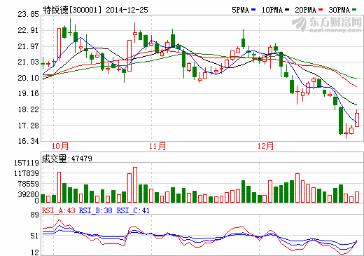 特銳德與新鄉市政府簽新能源汽車戰略合作協議