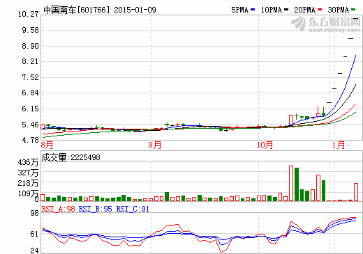 南北車停牌前高管互買股票 北車董事長稱無內幕交易 南北車停牌前高管互買股票 北車董事長稱無內幕交易