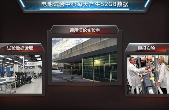 揭秘通用汽車北美電池實驗室 為在華投產鋪路 揭秘通用汽車北美電池實驗室 為在華投產鋪路