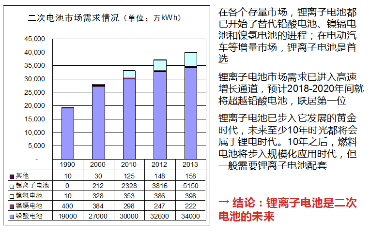 真鋰研究墨柯:鋰電新能源市場發展狀況及投資機會 真鋰研究墨柯:鋰電新能源市場發展狀況及投資機會