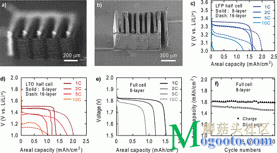 美國(guó)研究者利用3D打印技術(shù)制造微電池 僅沙粒大小