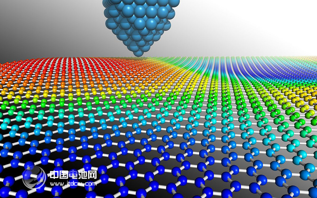 石墨烯產業破局在即：國家標準呼之欲出