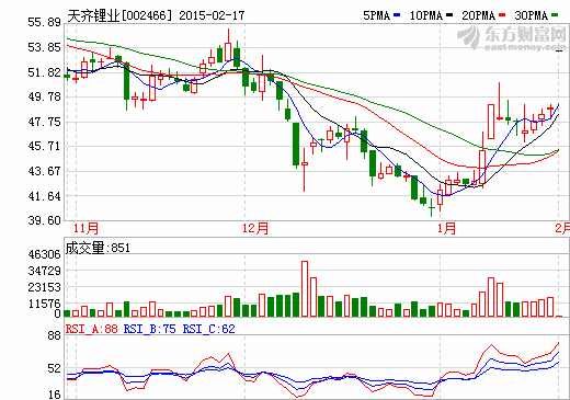 天齊鋰業(yè):擔(dān)當(dāng)中國鋰資源與基礎(chǔ)鋰鹽的整合者 天齊鋰業(yè):擔(dān)當(dāng)中國鋰資源與基礎(chǔ)鋰鹽的整合者