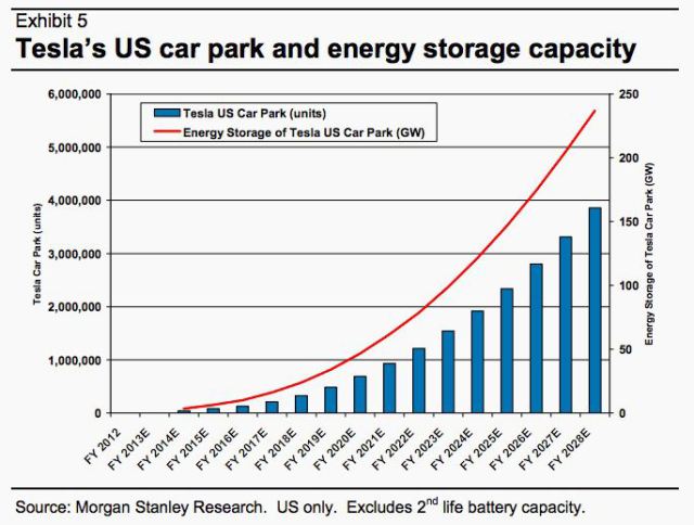馬斯克不止于特斯拉 欲進(jìn)軍家用電池領(lǐng)域 馬斯克不止于特斯拉 欲進(jìn)軍家用電池領(lǐng)域
