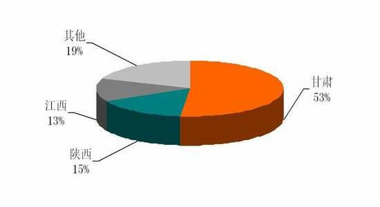 國際與國內鎳市場概況