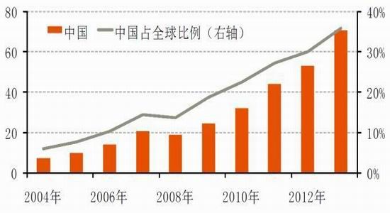 國際與國內鎳市場概況