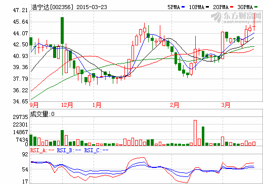 浩寧達9.1億“天價”收購義騰新能源方案遭證監會否決