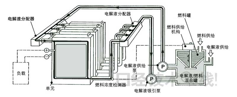 鋰電池開發(fā)史(7):空氣電池能否實(shí)用化?EV注重充電勝過容量 鋰電池開發(fā)史(7):空氣電池能否實(shí)用化?EV注重充電勝過容量