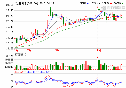 1429665182116543.png az.png