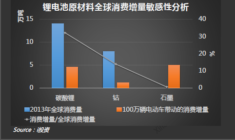 鋰電池行業知多少：2015鋰電池行業最新研究報告