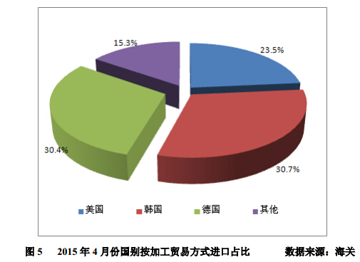 4 月份進(jìn)口多晶硅維持萬噸高位 低價傾銷沖擊國內(nèi)產(chǎn)業(yè) 