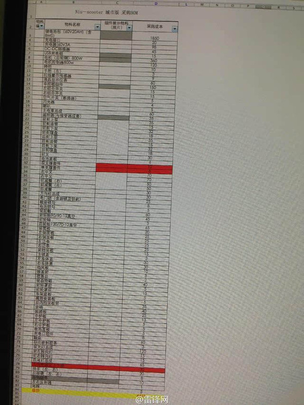 電動車界闖進野蠻人  小牛電動車虧本賣想干啥？