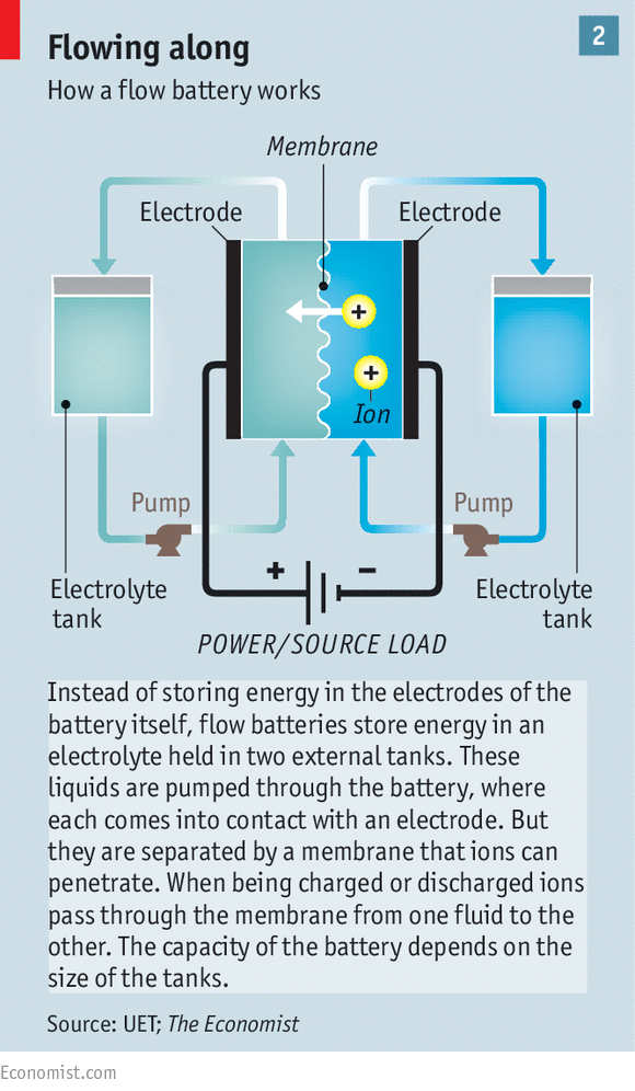新能源時代到來前，電池創新競賽到哪一步了？