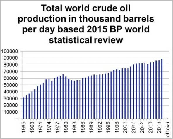 電動汽車一旦成為主流  石油時代終結(jié)將指日可待