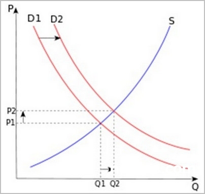 電動汽車一旦成為主流 石油時代終結將指日可待 電動汽車一旦成為主流 石油時代終結將指日可待