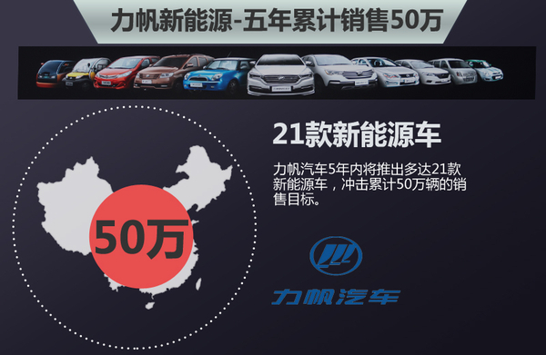 力帆斥資15億元建新能源汽車基地  主攻鋰電池組