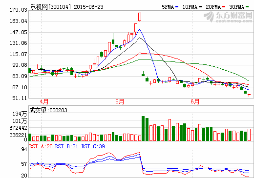  劉姝威炮轟背后：樂(lè)視如何把5000萬(wàn)利潤(rùn)做到3.64億