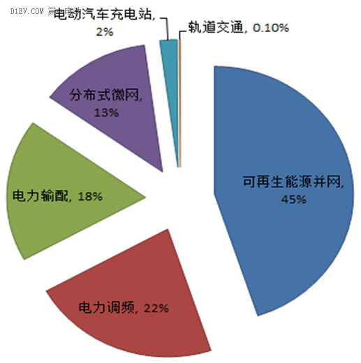 電動汽車動力電池的梯次利用分析