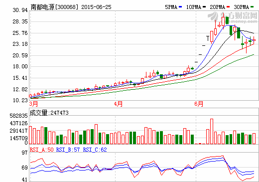 南都電源擬收購華鉑科技控股權(quán) 布局鉛資源回收業(yè)務(wù)
