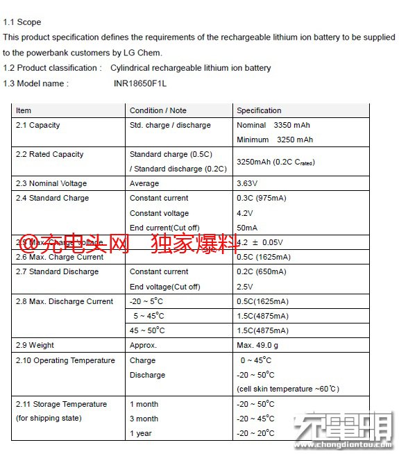 LG發(fā)布新款4.2V3350mAh圓柱電芯 無(wú)縫對(duì)接主流電器 LG發(fā)布新款4.2V3350mAh圓柱電芯 無(wú)縫對(duì)接主流電器