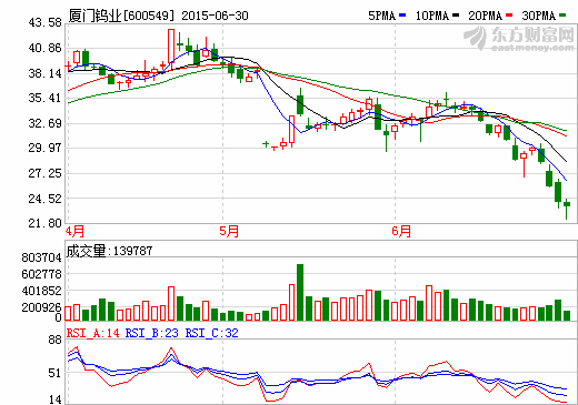 聯合調升廈門鎢業評級  信用等級升至AA+